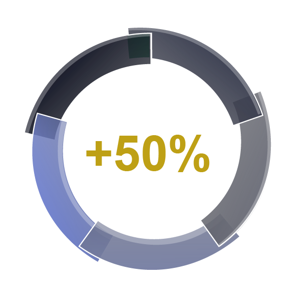 Analisis financiero Fcomcept