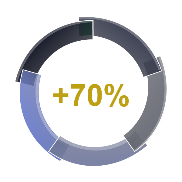 Asesoria financiera Fcomcept